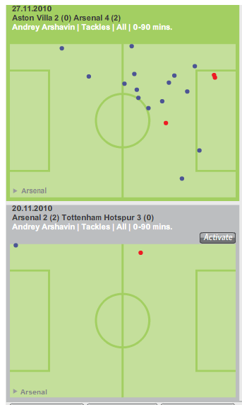 Arshavin Tackles Villa Spurs Nov 2010