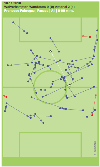 Fabregas passing wolves 2010